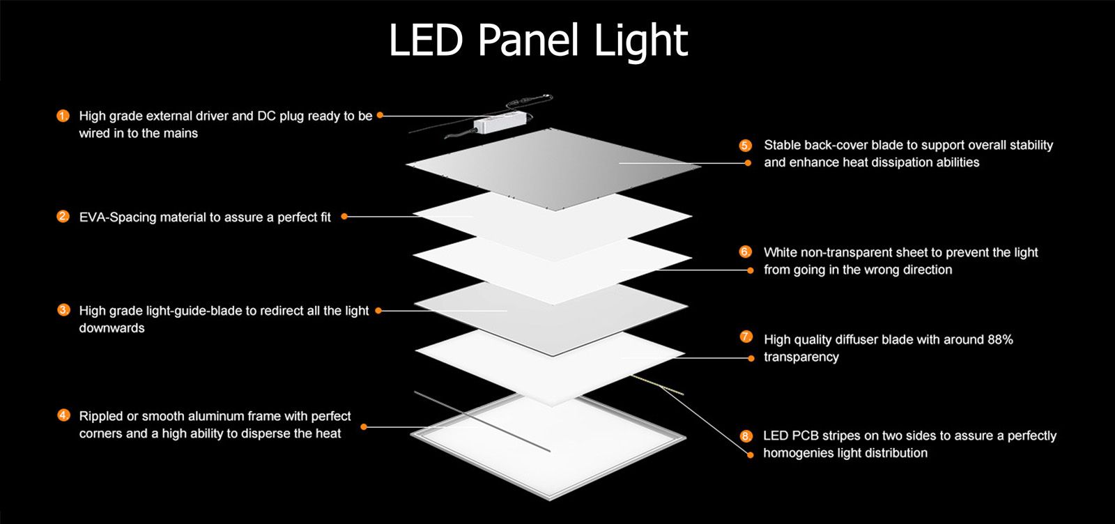 custom size led light panels